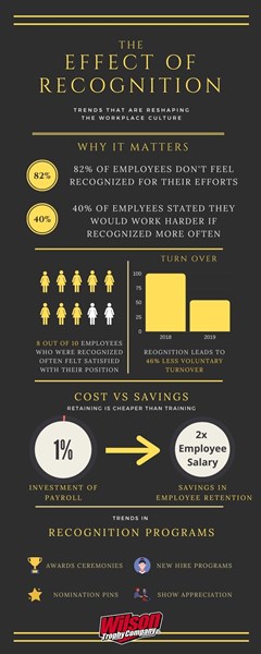 The effect of employee recognition