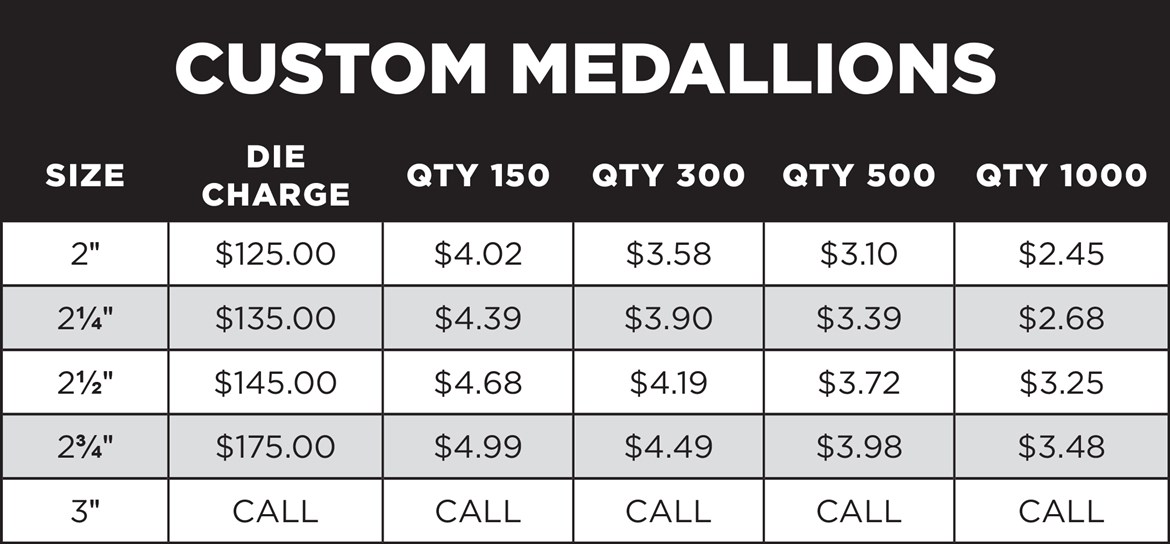 Cusotm_Medal_Chart